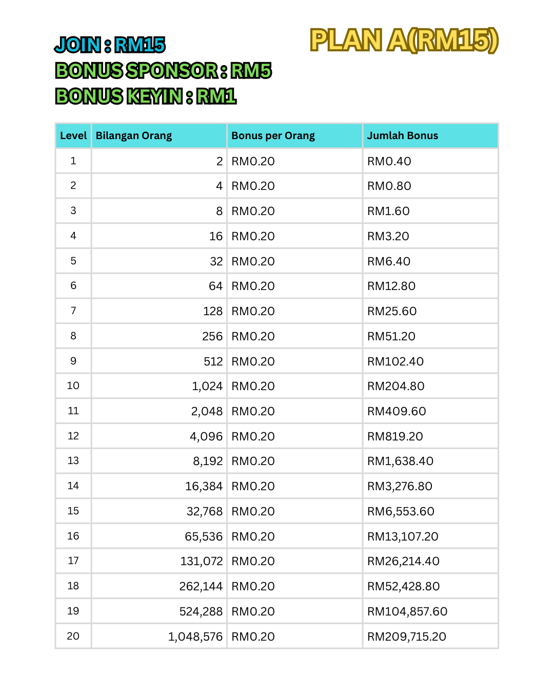 Bonus Unilevel Plan RM15